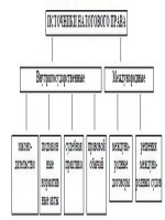 Образец заполнения дневника помощника участкового педиатра