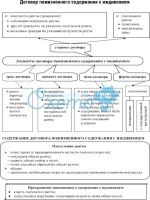 Срок обжалования судебного приказа мирового судьи