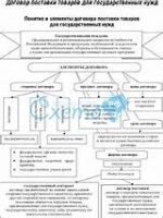 Договор аренды нежилого помещения в пользу арендатора