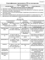 Жалобы на сайте министерства здравоохранения архангельской области