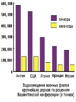 Договор займа между физическими лицами  