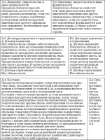 Примерами протоколов транспортного уровня являются