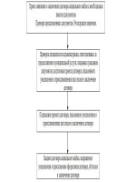 Исковое заявление в суд на транспортную компанию