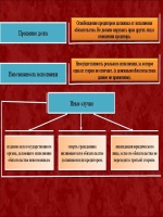 Образец протокола собрания жильцов дома бланк