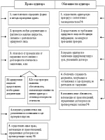 Трудовой договор онлайн конструктор 