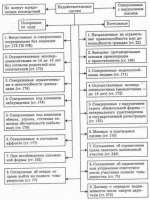 Вредные факторы стропальщика по приказу 302н