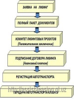 Приказ на командировку в 1с 8 3