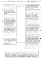 Агентский договор с физическим лицом образец