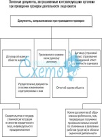 Накладная на груз образец