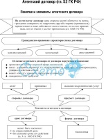 Перечень диссертационных советов вак