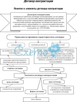 Внести изменения в доп соглашение