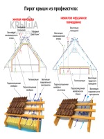 Бланки бухгалтерский баланс 2012