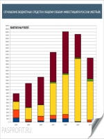 Положение цб россии 285 п