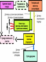 Инструкция по делопроизводству в роспотребнадзоре