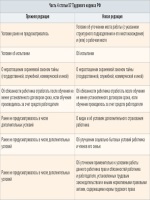 Отчет работы дворца культуры