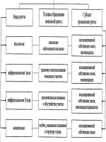 Должностная инструкция газорезчика 4 разряда