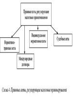 Енвд новая форма 2014 бланк 