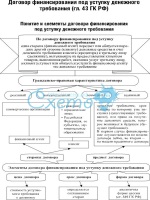 Отчет по специальной практике