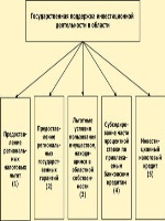 Связь трех отчетов по методике ебрр