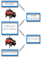 Договор купли продажи билетов на мероприятие