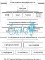 Образец приказа о предрейсовых медосмотрах водителей