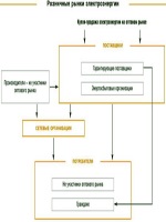 Приказ рослесхоза 472 от 10 11 2011