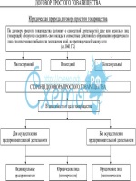 Трудовой договор основа защиты