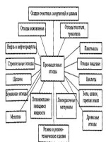 Бланк конверта для письма