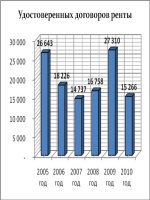 Приказ росрыболовства 695 от 04 08 2009