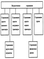 Бланк диплома бакалавра