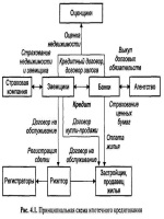 Дефектная ведомость отопления