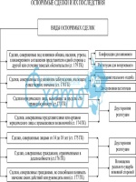 Образец письмо о задержки поставки