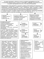 Ходатайство с работы в суд водительские права