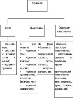 Заявление на получение градостроительного плана