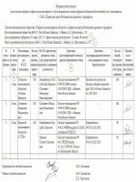 Положение о конкурсе педагог года 2015