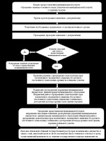 Приказ минздравсоцразвития рф от 16 08 04 83