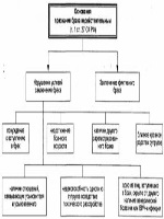 Накладная на материалы образец