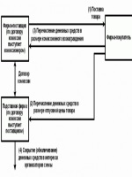 Расторжение договора гпх в одностороннем порядке