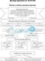 Ходатайство о медицинском обследовании обвиняемого