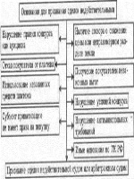 Работа по агентскому договору плюсы и минусы