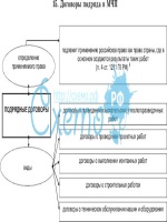 Договор уступки долга образец рб