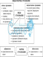 Договор субподряда на ремонтные работы