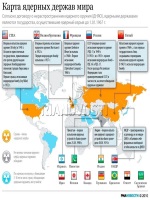 График отчетов в 2015 году