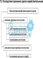 Приказ 90 мо рф по оружию