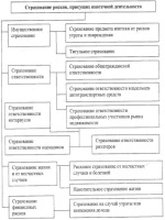 Протокол осмотра места происшествия бланк заполненный