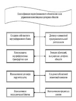 Договор безвозмездного пользования недвижимостью