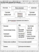 Годовой отчет дефектолога