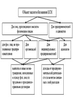 Перечень ведомственных муниципальных услуг приморского края