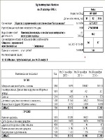 Положение о финансовом управлении муниципального района