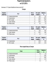 Порядок заключения договора перевозки грузов